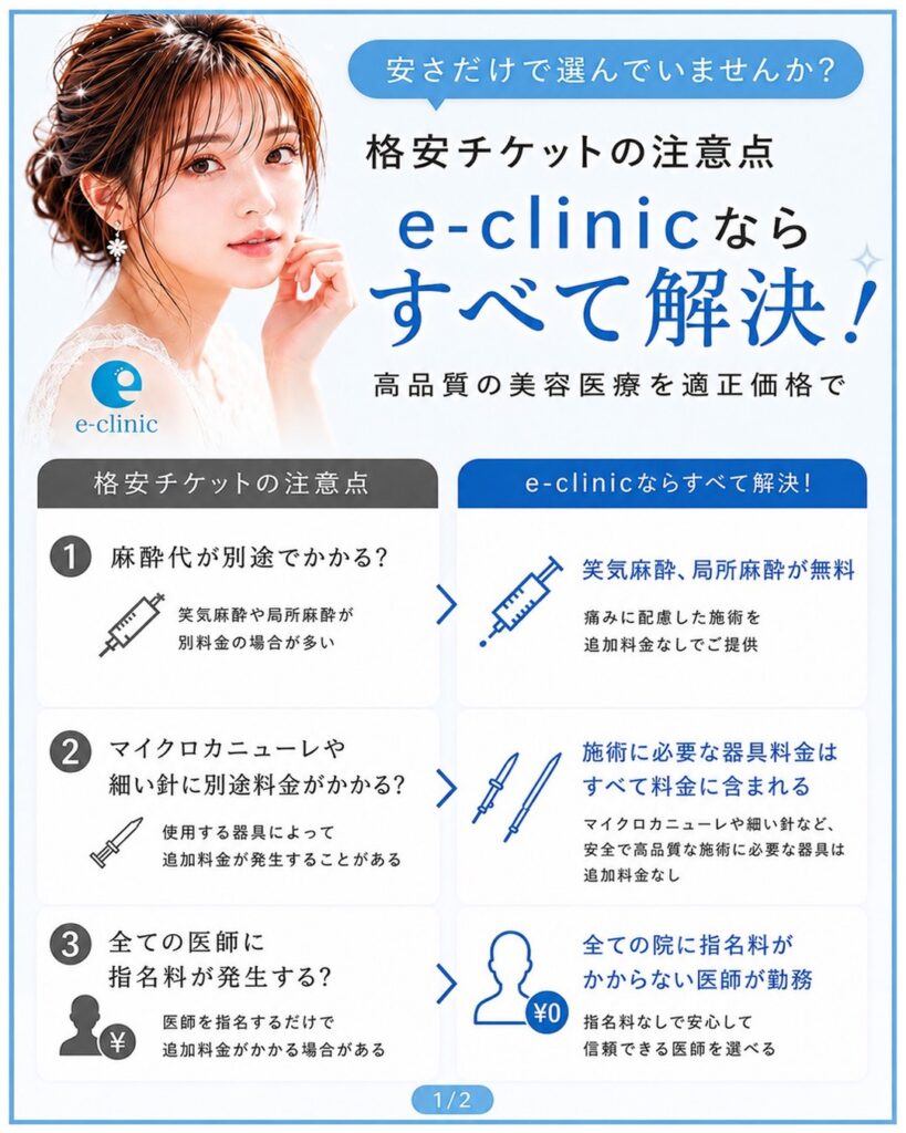 注射治療のセール価格について