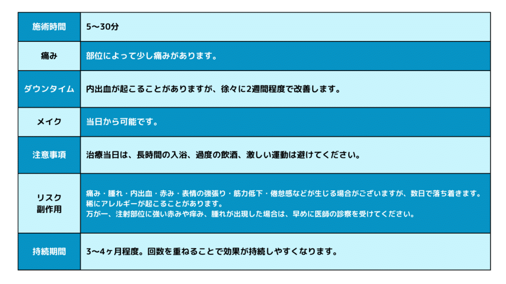 eclinicのエラボトックスのダウンタイム