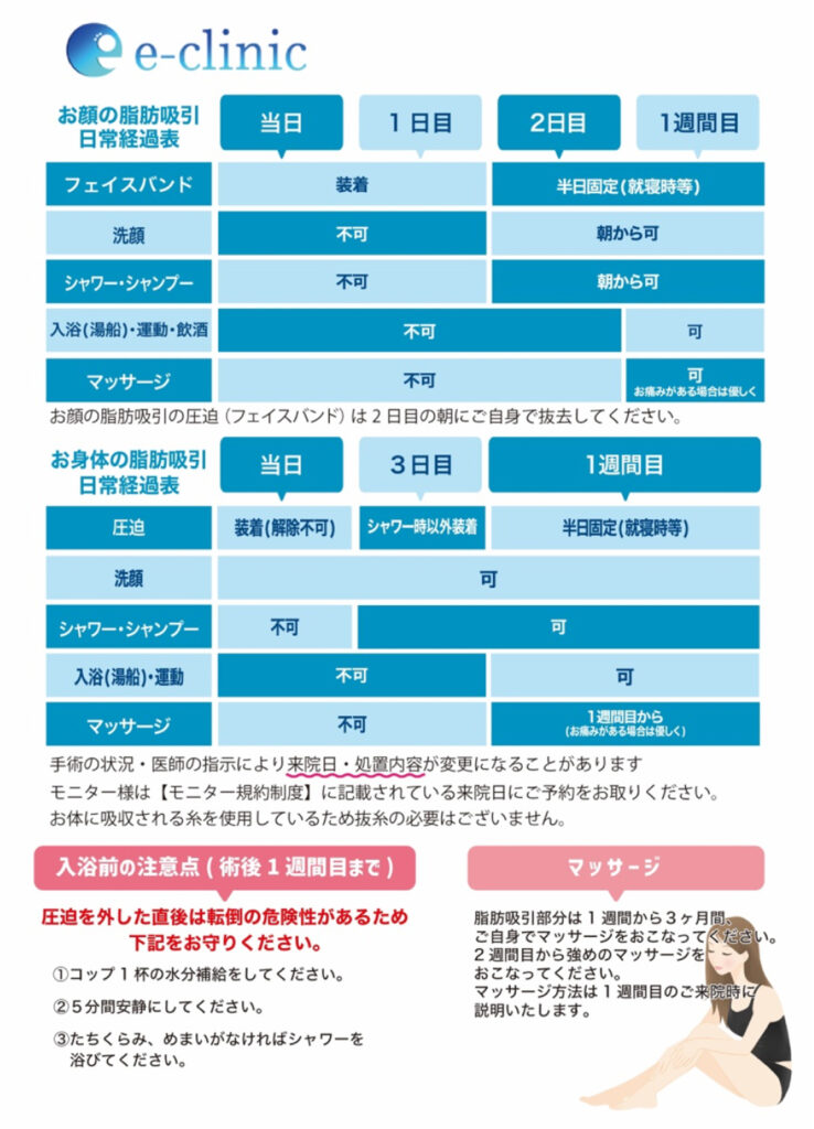 お顔の脂肪吸引日常経過表